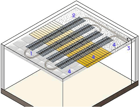 schematische Darstellung der Janen-Deckenheizung