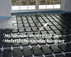 Der Hohlraum wird durch die Heizflchenabdeckungen geschaffen - das Heizsystem ist vom Estrich komplett getrennt
